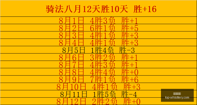 雷迪克特训,全记录,第二日极限,武汉体彩网官网,武汉体彩网常见问题,武汉体彩网安全购买彩票,武汉体彩网服务信息,武汉体彩网购彩说明